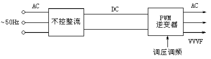 详解变频器的工作原理、组成和使用方法！ (https://ic.work/) 工控技术 第5张