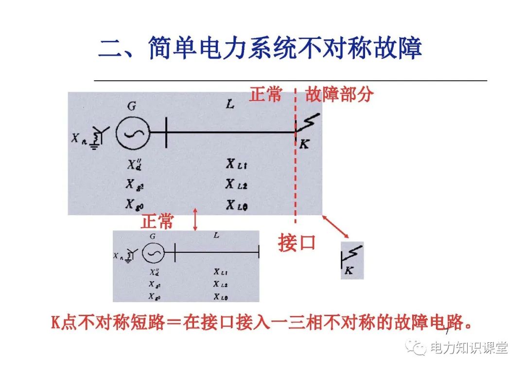 电力系统有哪些故障？电力系统不对称故障如何计算? (https://ic.work/) 智能电网 第5张