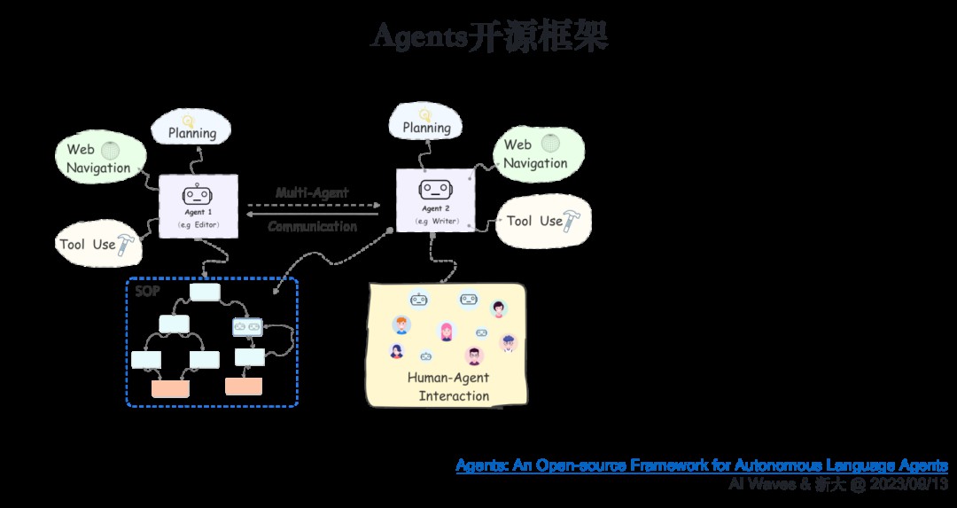 如何从第一性原理看大模型Agent技术原理 (https://ic.work/) AI 人工智能 第40张