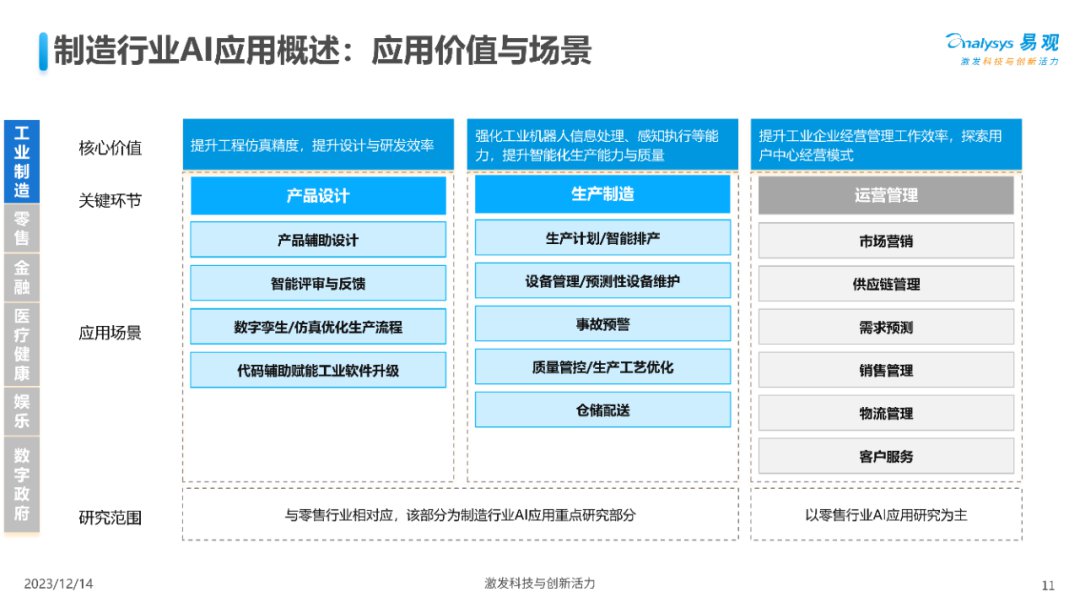 深入剖析人工智能应用价值与场景分析 (https://ic.work/) AI 人工智能 第10张