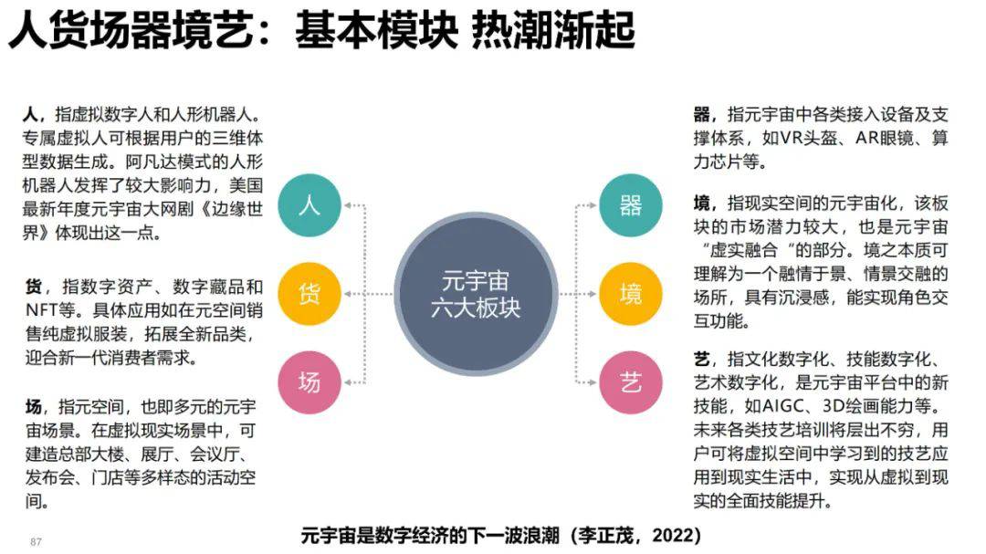 清华大学元宇宙发展研究报告3.0版发布 (https://ic.work/) 虚拟现实 第53张