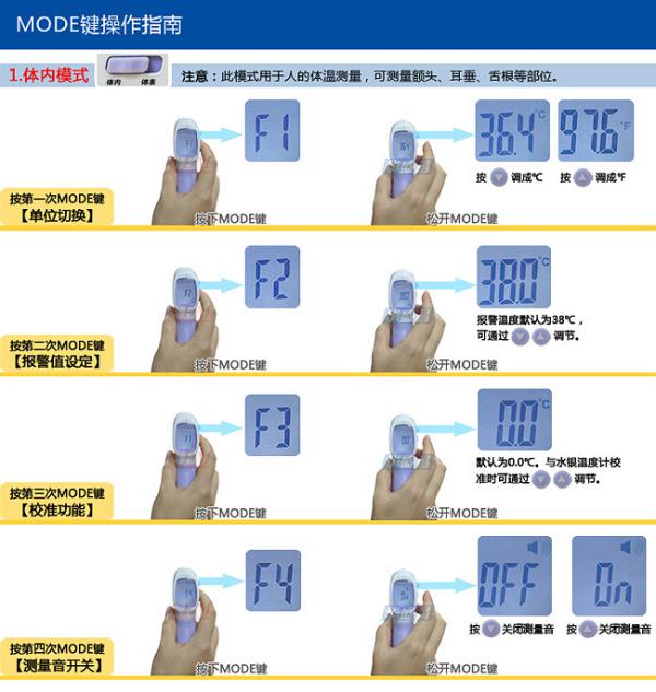 华盛昌DT-8806系列非接触红外额温计技术优势 (https://ic.work/) 推荐 第2张