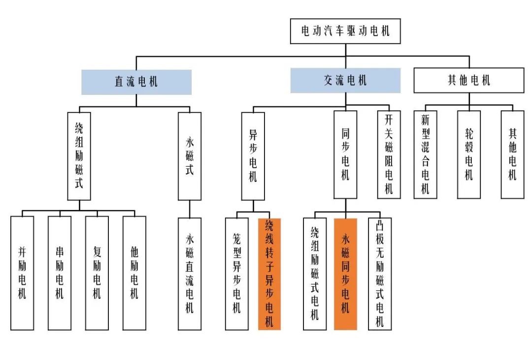 单电机与双电机驱动系统差异，轻松理解，选对更省心！ (https://ic.work/) 触控感测 第1张