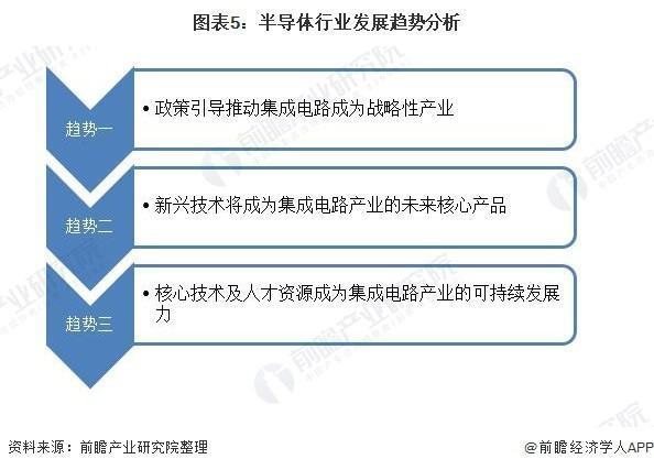 2023年半导体材料行业发展现状回顾 (https://ic.work/) 推荐 第7张