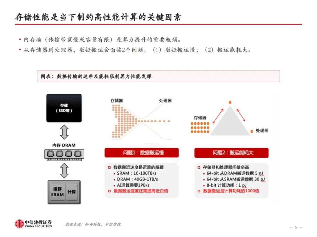 HBM革新AI算力，技术迭代引领高性能存储，开启新纪元！ (https://ic.work/) AI 人工智能 第4张