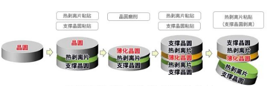 MEMS传感器的主要构造是怎样的呢？怎么造一颗MEMS传感器呢？ (https://ic.work/) 可编辑器件 第5张