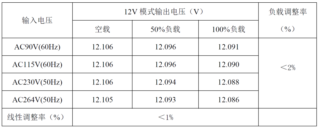 提升充电效率新选择！22.5W快充方案 (https://ic.work/) 电源管理 第29张