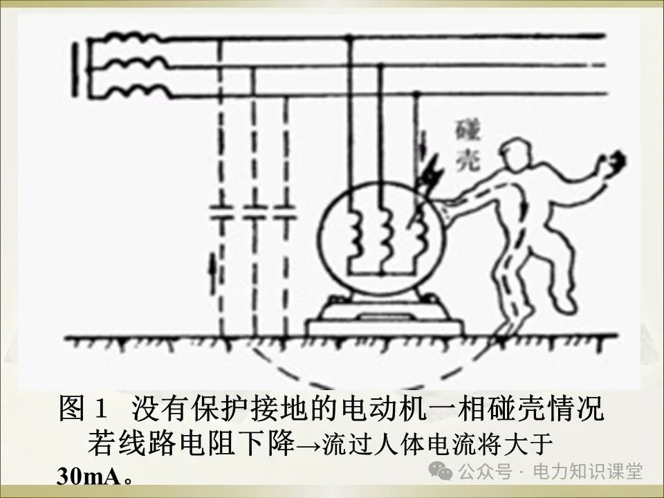 全面详解保护接地、接零、漏保 (https://ic.work/) 智能电网 第21张