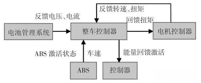 聊聊新能源汽车的整车控制系统 (https://ic.work/) 汽车电子 第4张
