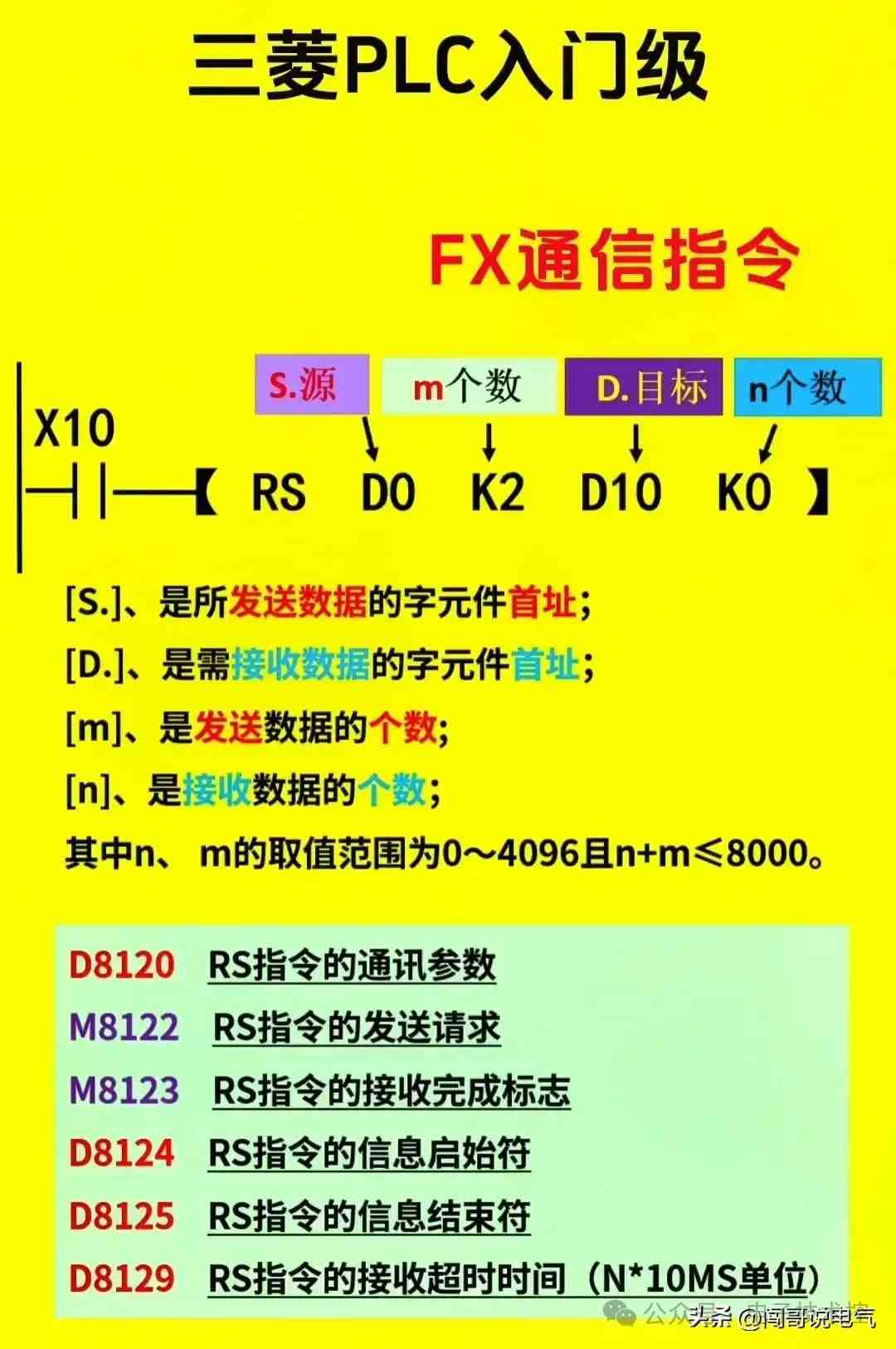 PLC控制系统核心电气元件精要解析，吸引用户快速掌握关键技术。 (https://ic.work/) 触控感测 第26张