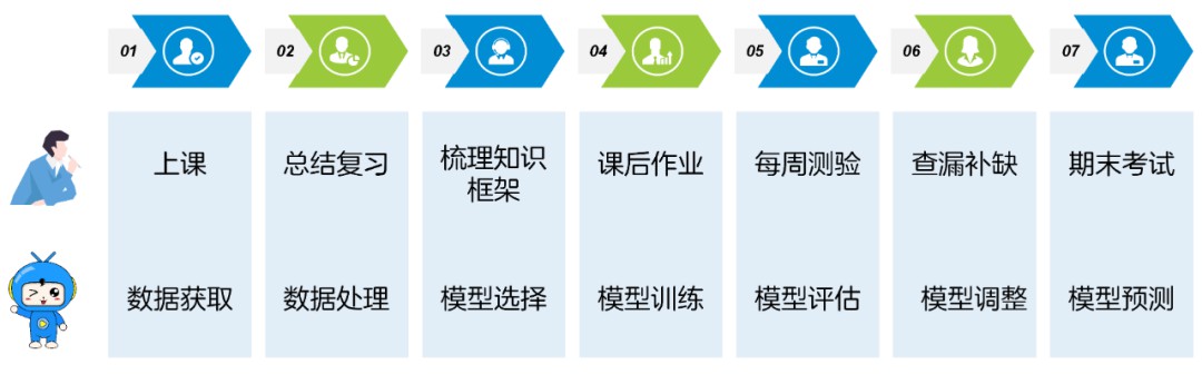 人工智能、机器学习、深度学习之间有什么关系呢？ (https://ic.work/) AI 人工智能 第2张