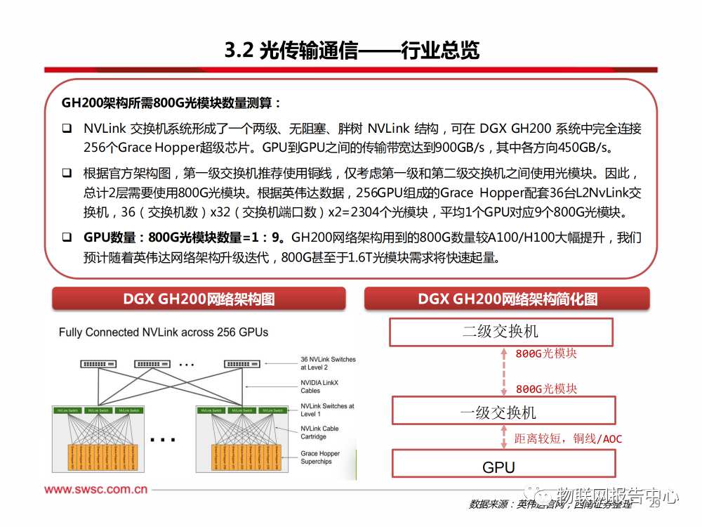 卫星通信序幕拉开，AI算力浪潮澎湃 (https://ic.work/) AI 人工智能 第25张