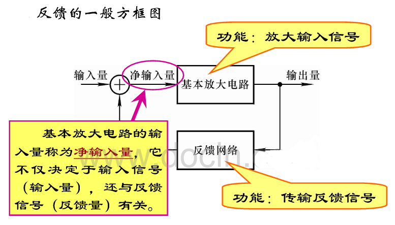 如何判断电压、电流反馈 (https://ic.work/) 电源管理 第1张