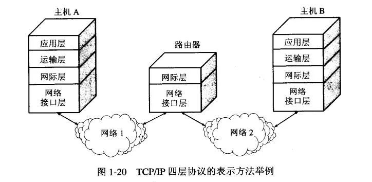 计算机网络基础知识点归纳 (https://ic.work/) 移动通信 第3张