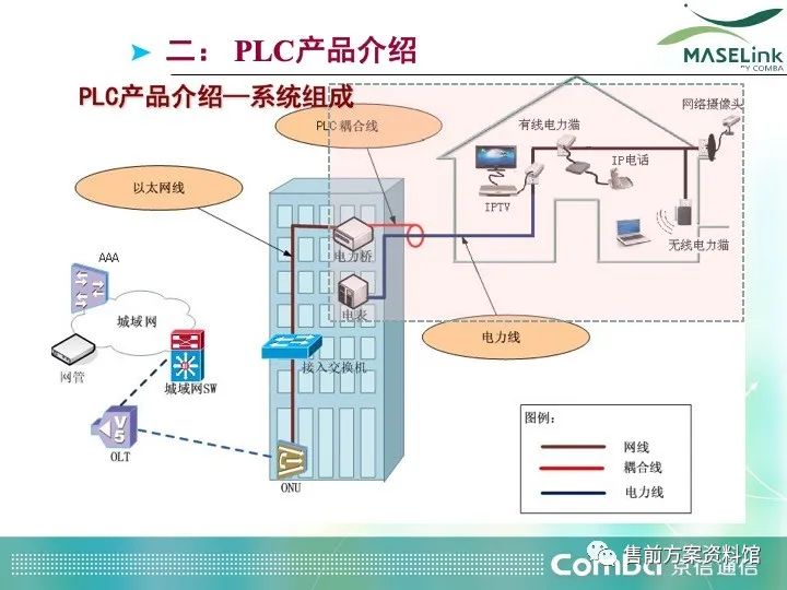 深入解析PLC通信关键技术方案 (https://ic.work/) 工控技术 第7张