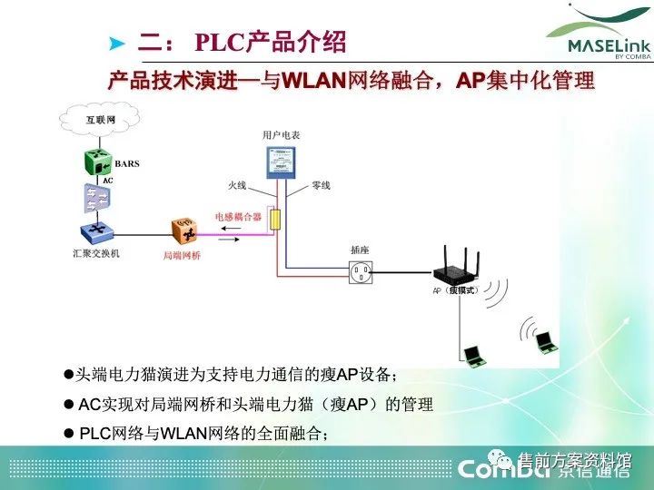 深入解析PLC通信关键技术方案 (https://ic.work/) 工控技术 第13张