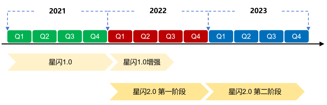 浅析华为“星闪”的关键技术 (https://ic.work/) 移动通信 第9张