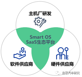 中国商用车车联网行业市场趋势分析 (https://ic.work/) 物联网 第6张