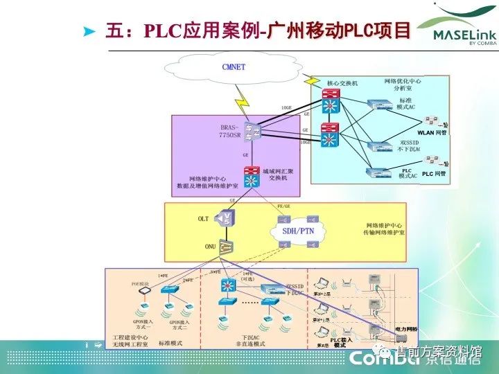 深入解析PLC通信关键技术方案 (https://ic.work/) 工控技术 第25张