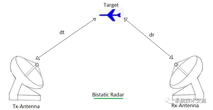 多种体制雷达系统技术盘点解析 (https://ic.work/) 传感器 第9张