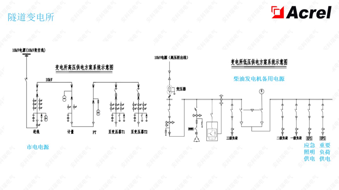 AcrelEMS-HIM高速公路综合能效解决方案 (https://ic.work/) 智能电网 第4张