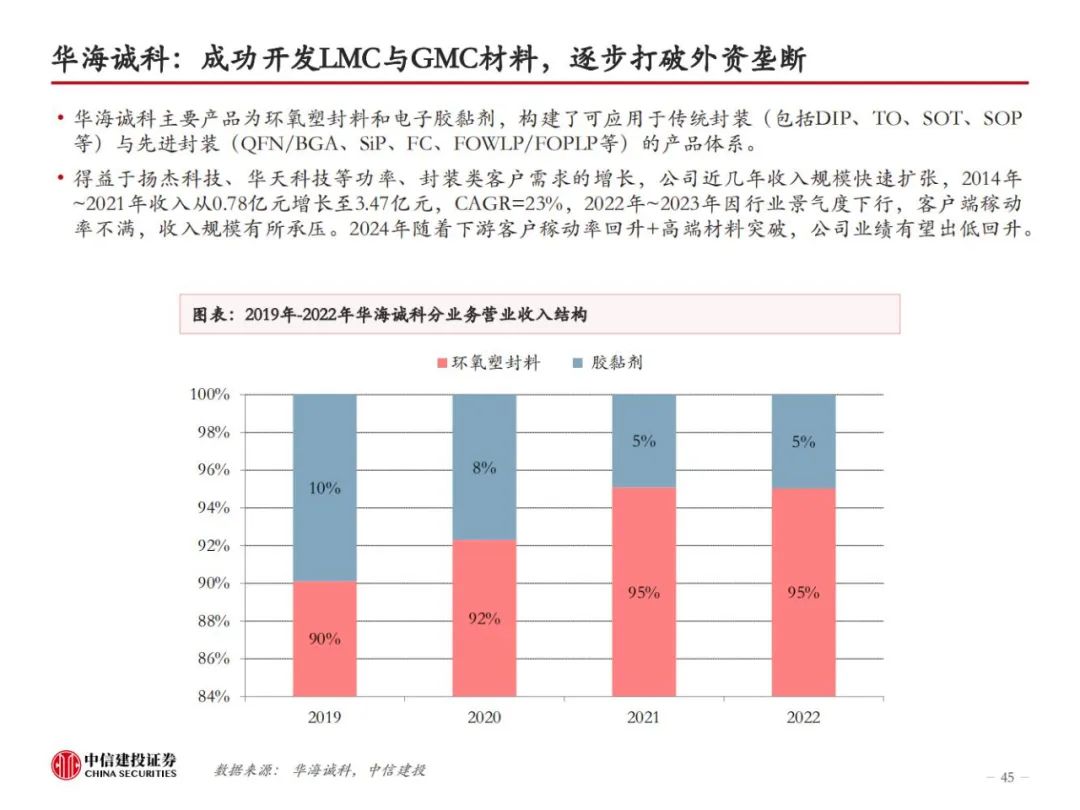 HBM革新AI算力，技术迭代引领高性能存储，开启新纪元！ (https://ic.work/) AI 人工智能 第43张