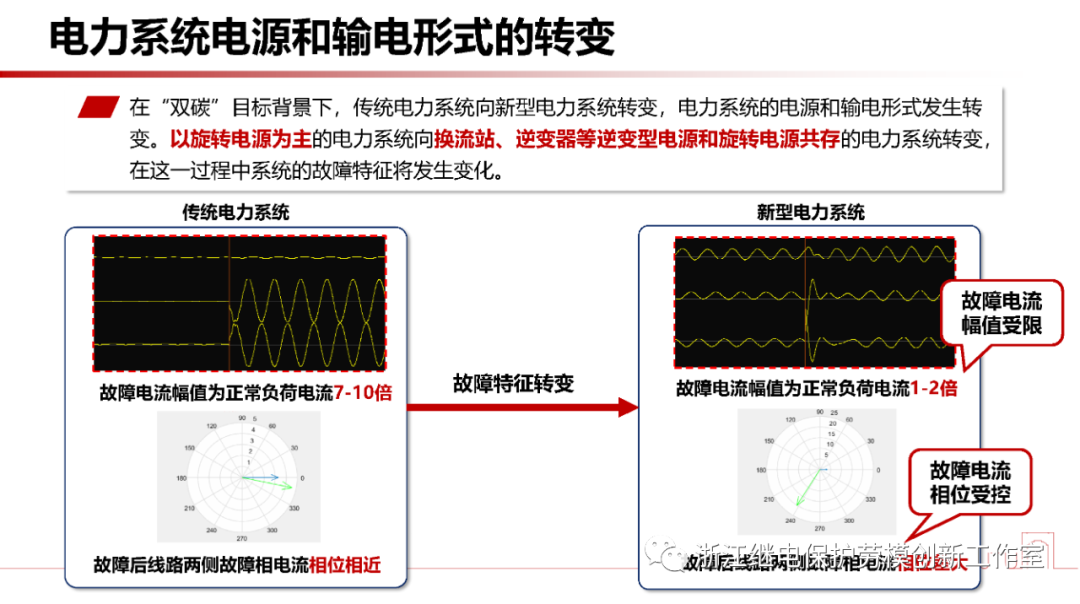 新型电力系统故障暂态电气量宽频域应用 (https://ic.work/) 智能电网 第1张