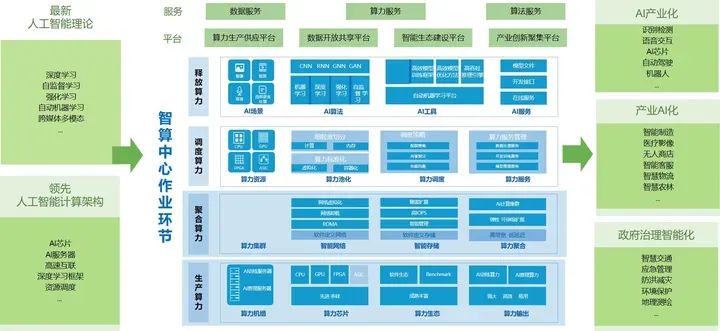 人工智能浪潮之下，多家厂商自主走向定制芯片道路 (https://ic.work/) AI 人工智能 第3张