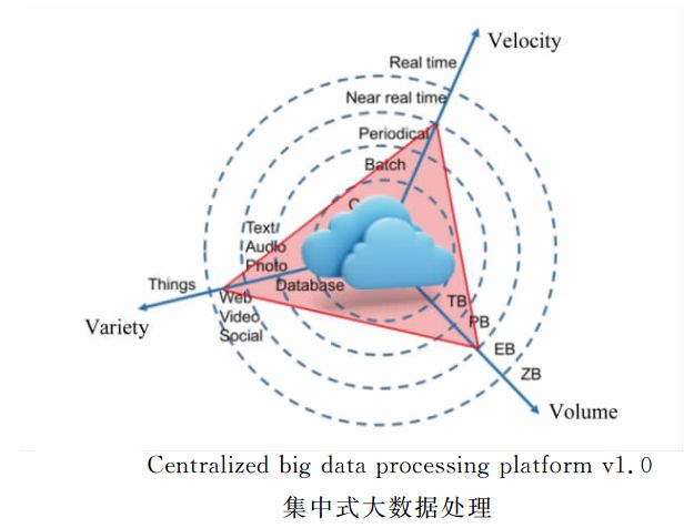 为什么需要边缘计算 (https://ic.work/) 物联网 第3张