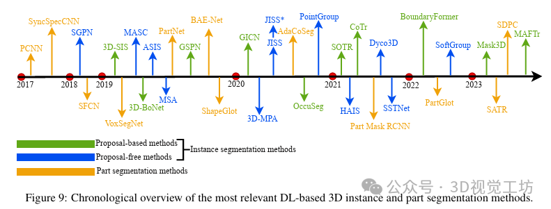 基于深度学习的方法在处理3D点云进行缺陷分类应用 (https://ic.work/) AI 人工智能 第10张