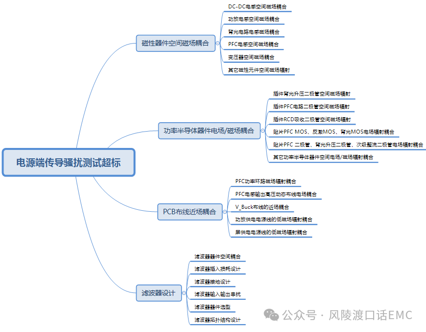 电源传导骚扰深度解析，精准定位策略，助您快速解决难题。 (https://ic.work/) 电源管理 第11张