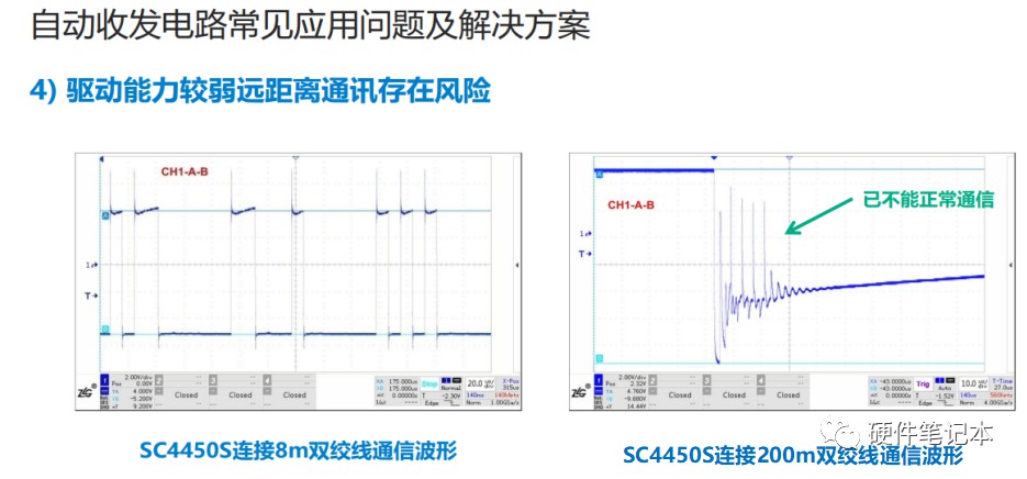 rs485总线在实际运行时可能存在的问题有哪些？ (https://ic.work/) 移动通信 第26张