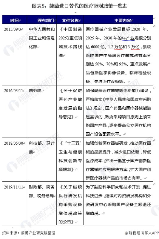 医疗器械行业专题报告：电生理行业国产替代机会分析 (https://ic.work/) 推荐 第7张