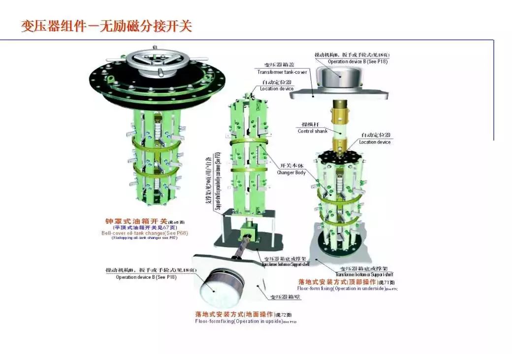 110kV油浸电力变压器组成及应用 (https://ic.work/) 智能电网 第73张