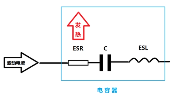 ESR对电容和电路的影响 (https://ic.work/) 电源管理 第1张