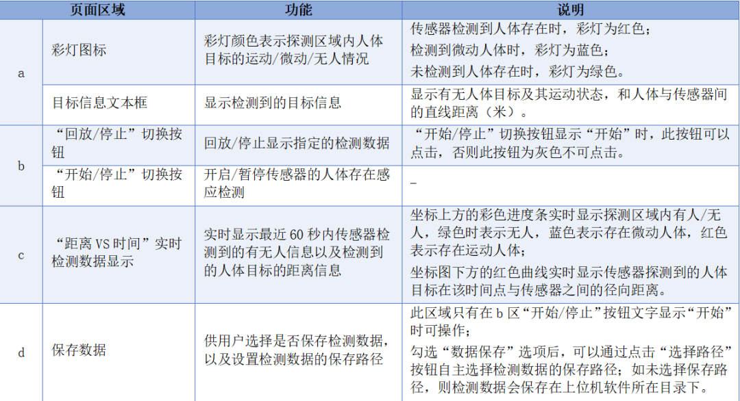 超低功耗人体存在毫米波传感器LD2410S测试 (https://ic.work/) 传感器 第4张