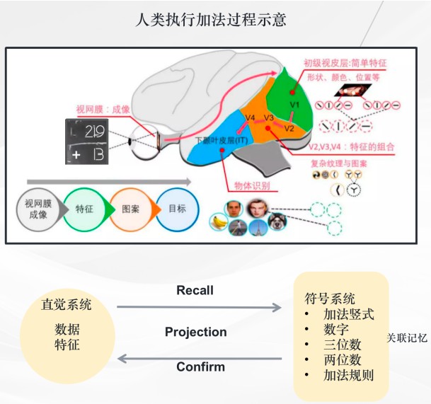 如何从第一性原理看大模型Agent技术原理 (https://ic.work/) AI 人工智能 第51张