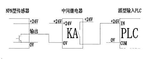 判断PLC接近开关是PNP还是NPN的方法 (https://ic.work/) 电源管理 第1张