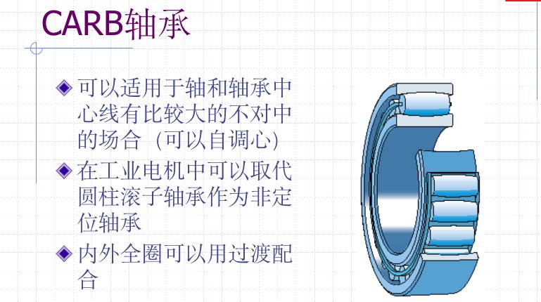 电机中的常用轴承简介 (https://ic.work/) 工控技术 第12张