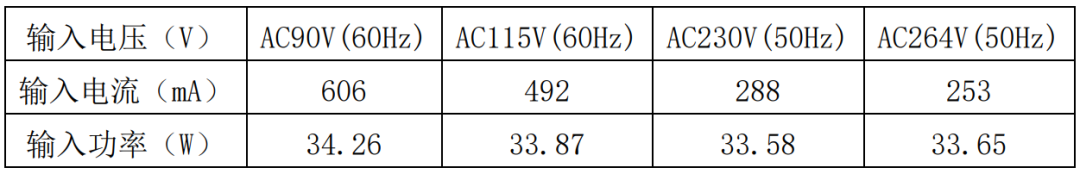 可信赖的电源供应：30W电源适配器方案为电子设备高效供电！ (https://ic.work/) 电源管理 第19张