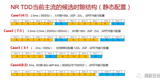5g面试要点基础知识题库及答案 (https://ic.work/) 移动通信 第12张