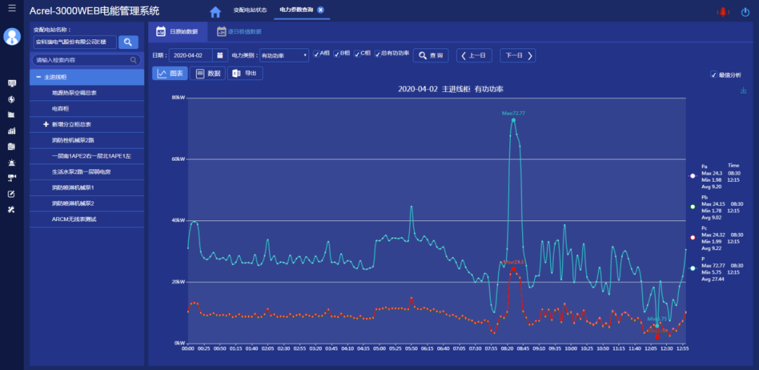 智能卡远程费控电能表原理与设计 (https://ic.work/) 物联网 第8张