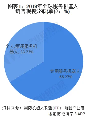 智能服务机器人产业三大趋势 (https://ic.work/) 推荐 第1张