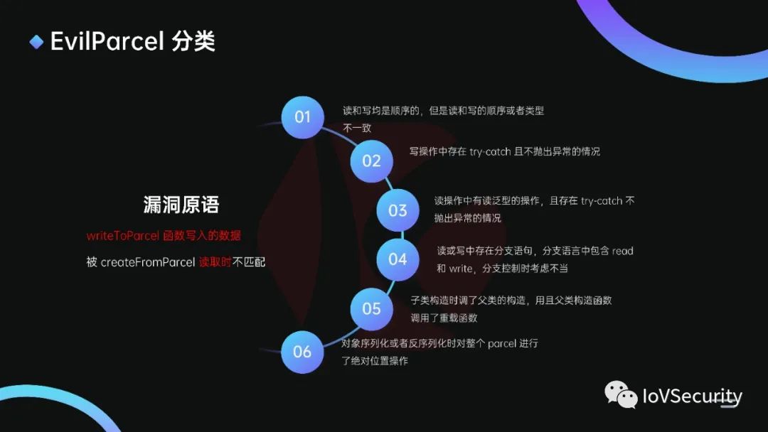 浅析闭源系统下的Evilparcel漏洞 (https://ic.work/) 安全设备 第4张