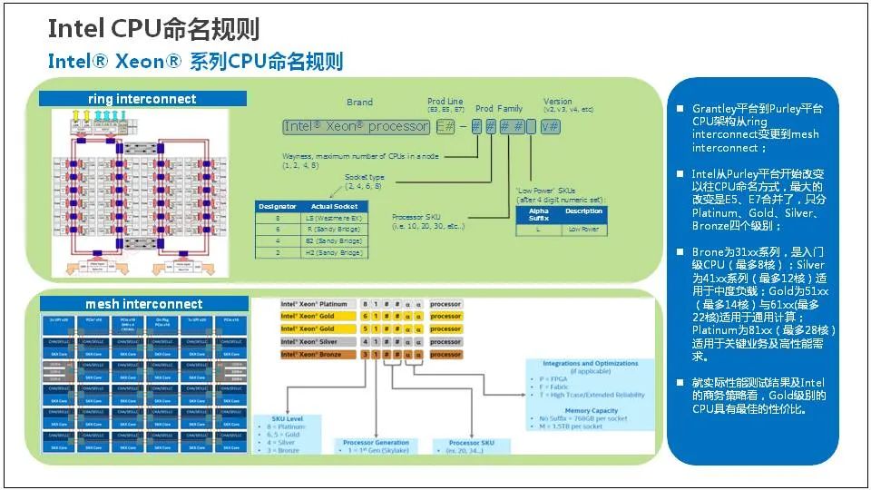 服务器是什么？服务器基础知识全解终极版 (https://ic.work/) 物联网 第14张