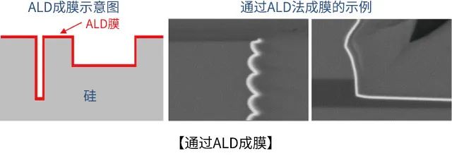 浅析MEMS工艺的部分关键技术 (https://ic.work/) 传感器 第11张