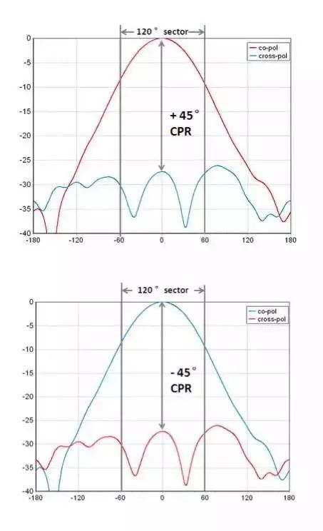 天线是什么？无线电波的波长、频率与传播速度的关系 (https://ic.work/) 移动通信 第32张