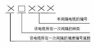 二次回路的编号是什么意思 (https://ic.work/) 智能电网 第1张