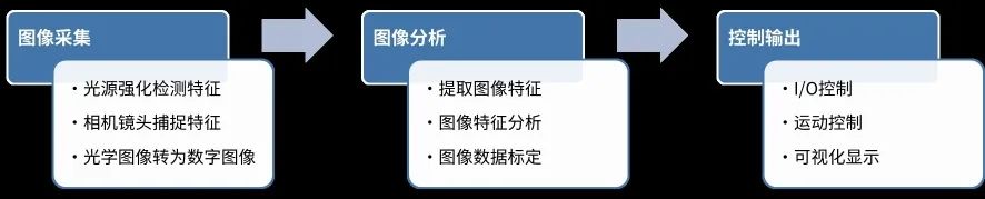 机器视觉原理及常用工具库 (https://ic.work/) 工控技术 第1张