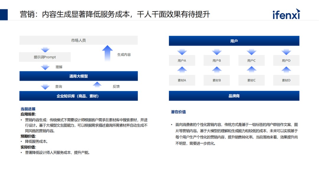 中国大模型市场进展与趋势 (https://ic.work/) AI 人工智能 第36张